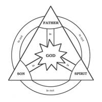 Trinity symbol